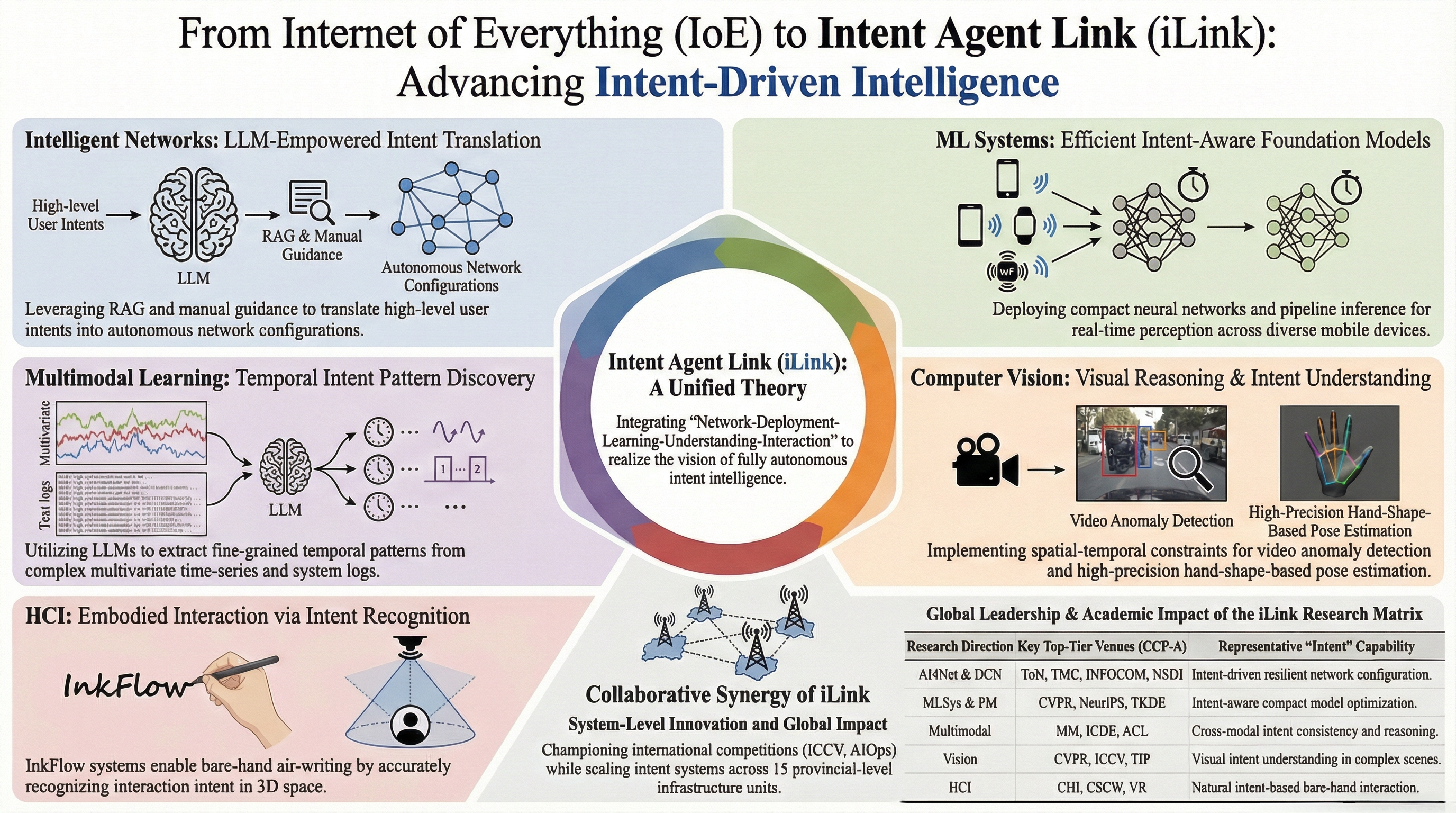 iLink Technical Framework